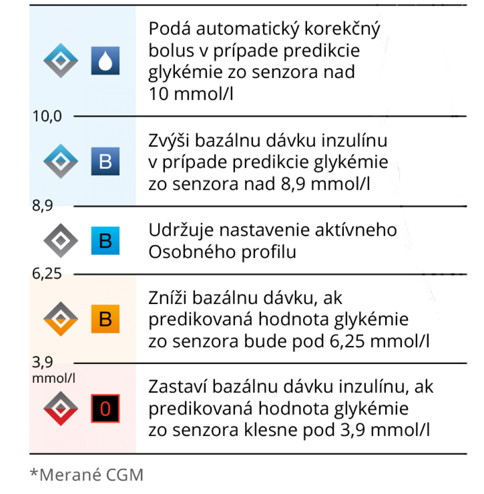 79f03904-technologia-control-iq.png